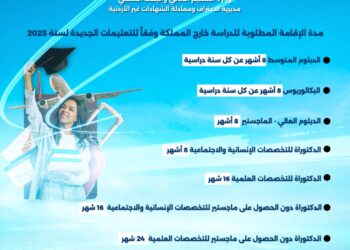 التعليم العالي توضح مدد الإقامة المطلوبة بعد التعليمات الجديدة