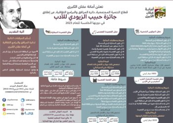 أمانة عمان تطلق جائزة حبيب الزيودي للأدب للدورة الخامسة