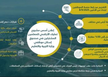 التربية تعلن أسس مشروع تمليك الأراضي للمعلمين وتحدد موعد التقديم