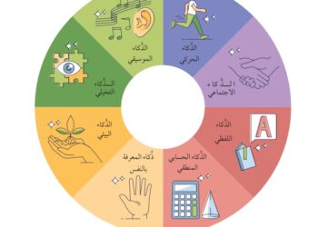 بدء تدريس مادة علوم النفس والاجتماع لطلبة الصف الثاني عشر المسار الأكاديمي