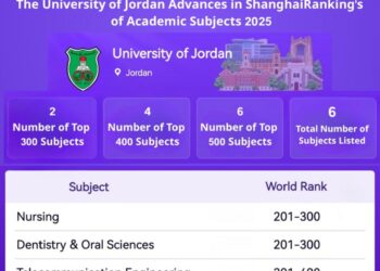 الجامعة الأردنية تتقدم في تصنيف شنغهاي للتخصصات 2025