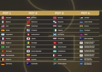 الأردن في التصنيف الرابع بقرعة كأس العالم 2026