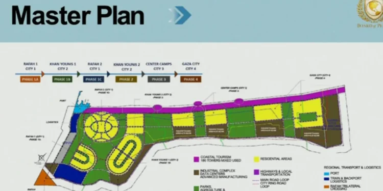 كوشنر يكشف تفاصيل المخطط الرئيسي لـ غزة الجديدة