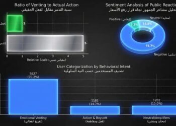 رادار: 75% من الأردنيين رفضوا رفع أسعار الدخان و 15% اعلنوا المقاطعة