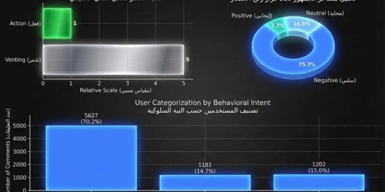 رادار: 75% من الأردنيين رفضوا رفع أسعار الدخان و 15% اعلنوا المقاطعة