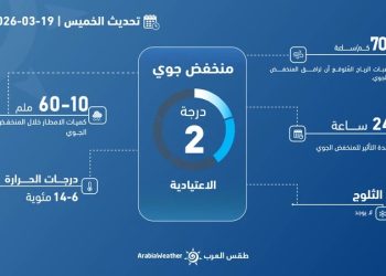 منخفض جوي من الدرجة الثانية يبدأ تأثيره على الأردن مساء الخميس