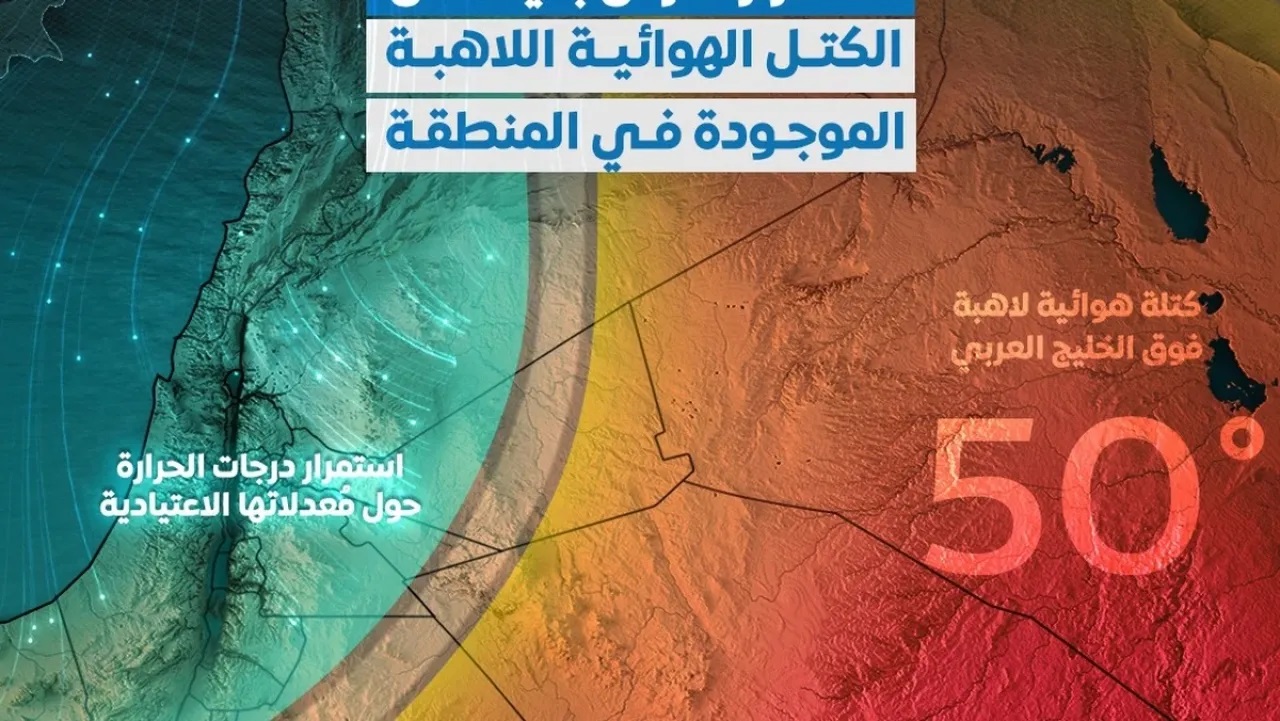 كتلة هوائية شديدة الحرارة قرب الاردن ترفع الحرارة الى 50 مئوية في دول مجاورة